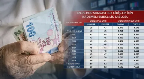 İlgili Haber