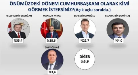Haber Resmi