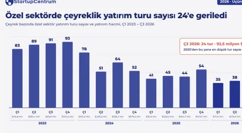 İlgili Haber