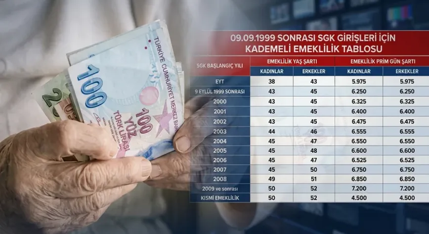 2000 ve 2008 arası SGK girişi olanlara müjde! Erken emeklilik şartları nelerdir?
