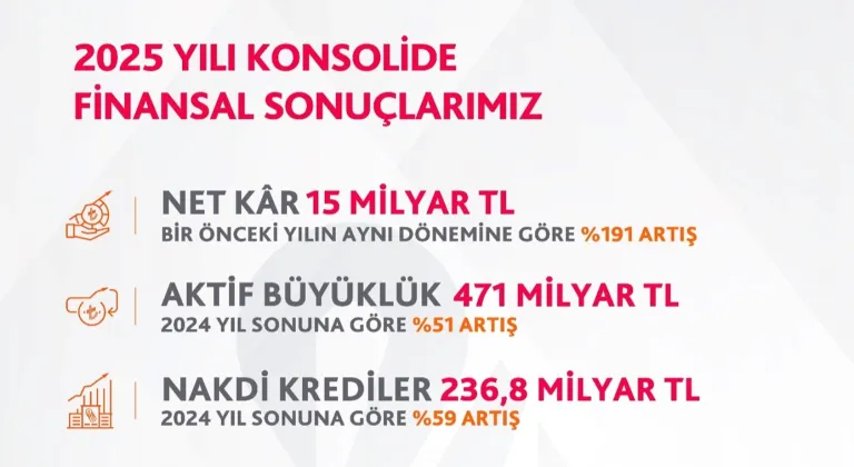 Albaraka Türk 2025'te Beklentileri Aştı: Kârlılık ve Büyümede Zirve!