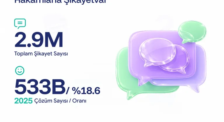 Şikayetvar 2025 Verileri Şok Etti: Dolandırıcılık ve Bahis Siteleri Şikayetleri Zirve Yaptı! İşte Türkiye'nin Gündemi