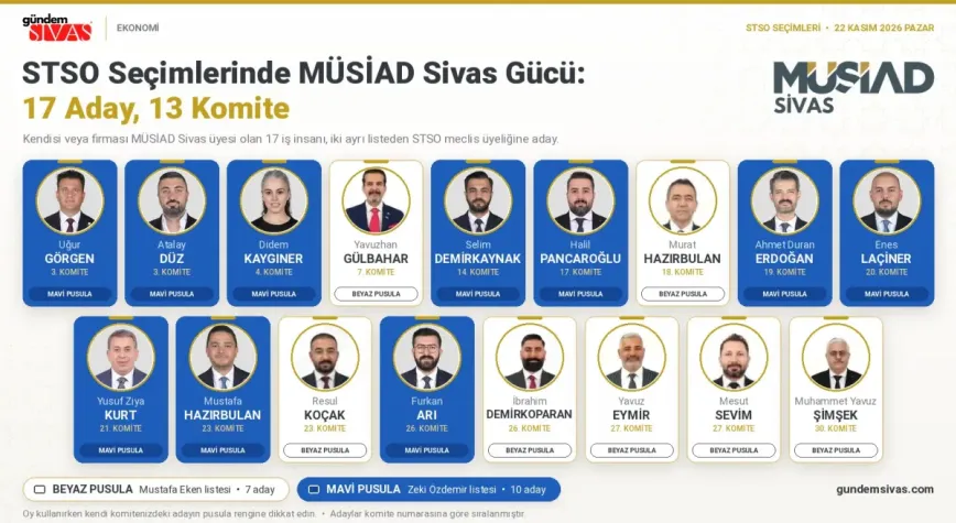 Sivas TSO seçimlerinde MÜSİAD Sivas üyelerinden 17 aday