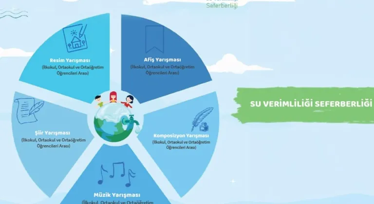 Su Verimliliği Seferberliği Yarışması'na son başvuru 10 Ocak