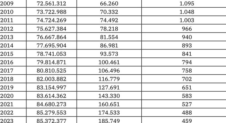 Türkiye'de Avukat Başına Kaç Kişi Düşüyor?
