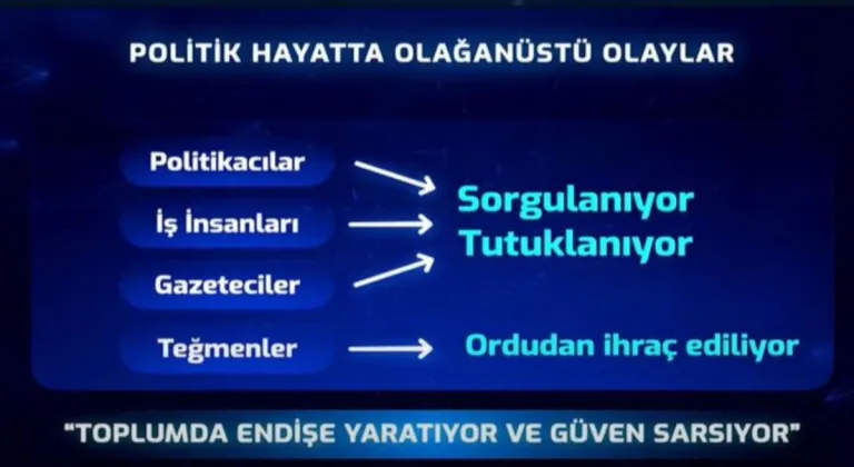 TÜSİAD YİK Başkanı Ömer Aras Hakkında Soruşturma Başlatıldı 