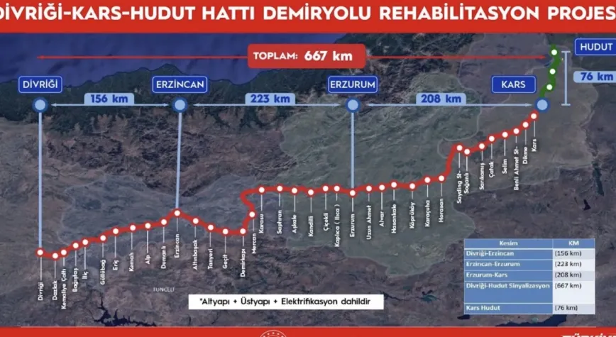 Doğu Demir Yolu Hattı Modernizasyonu Başlıyor: Divriği-Kars-Gürcistan Sınırı