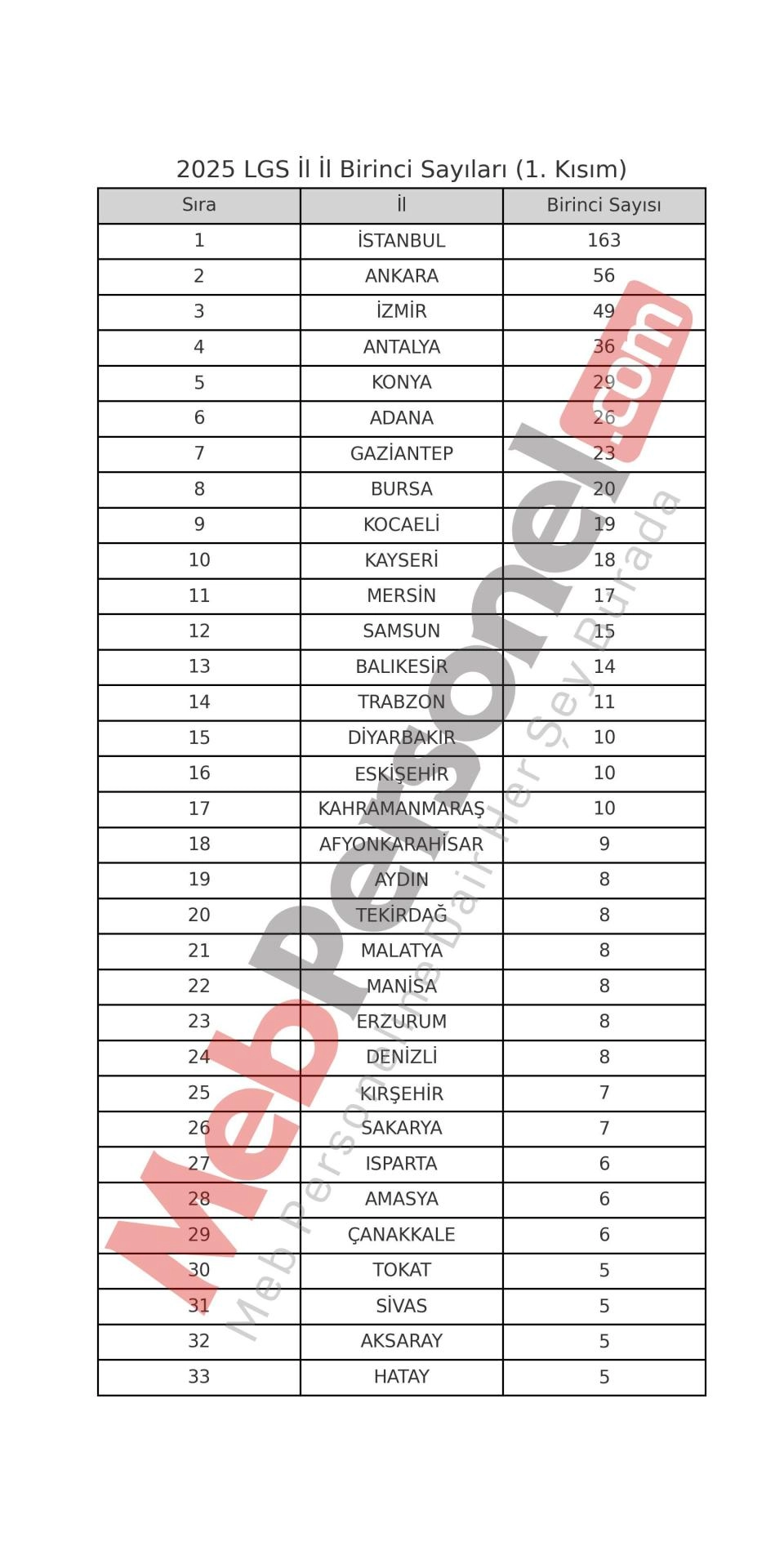 Haber Resmi