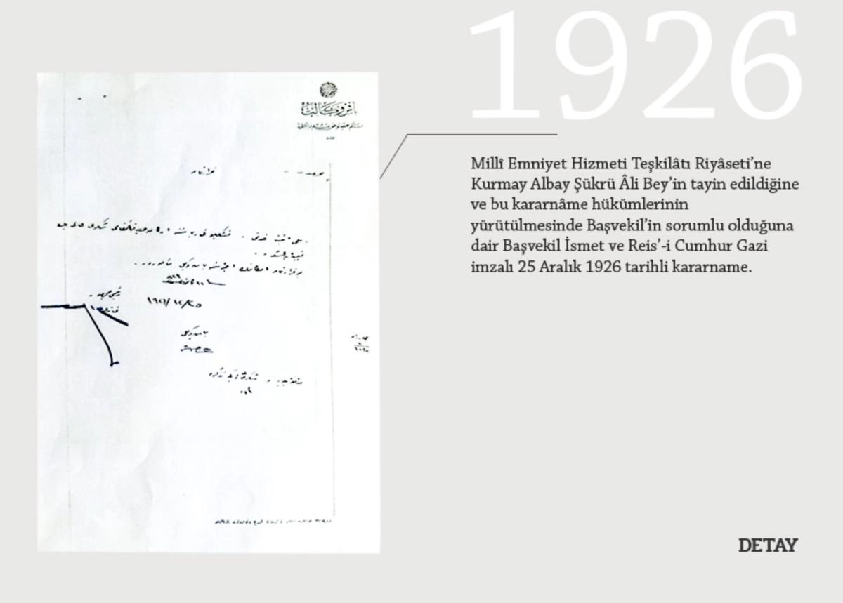 MİT, özel koleksiyondan 1920-1948 arası istihbarat raporlarını yayımladı