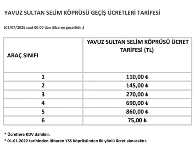 Haber Resmi
