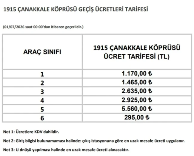 Haber Resmi